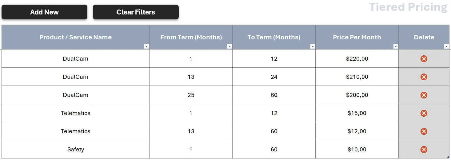 Excel table displaying pricing tiers based on contract duration, with columns for service name, term range, monthly price, and delete action. Includes controls for adding tiers and clearing filters.